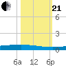 Rockport tide chart for Saturday, October 21, 2023