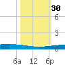 Rockport tide chart for Monday, October 30, 2023