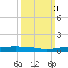 Rockport tide chart for Tuesday, October 3, 2023