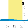Rockport tide chart for Thursday, October 5, 2023