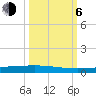 Rockport tide chart for Friday, October 6, 2023