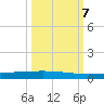 Rockport tide chart for Saturday, October 7, 2023