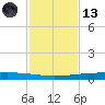 Rockport tide chart for Monday, November 13, 2023