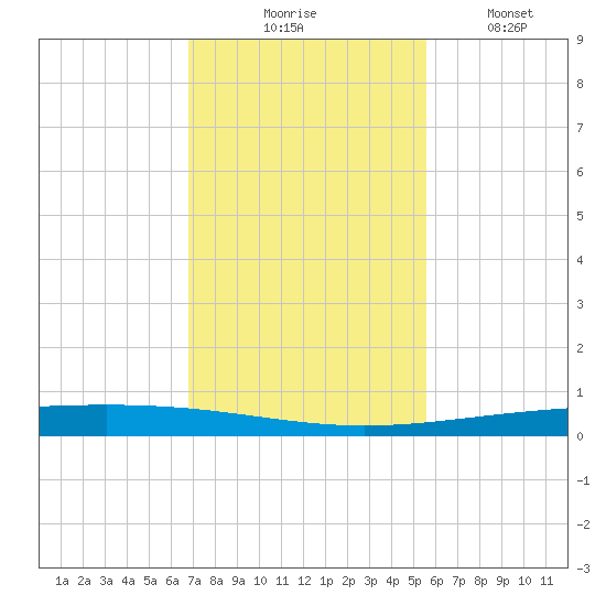 Rockport tide chart for Thursday, November 16, 2023