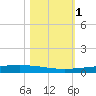 Rockport tide chart for Wednesday, November 1, 2023
