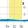 Rockport tide chart for Friday, November 3, 2023