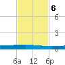 Rockport tide chart for Monday, November 6, 2023