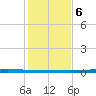 Rockport tide chart for Wednesday, December 6, 2023