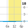 Rockport tide chart for Thursday, January 18, 2024