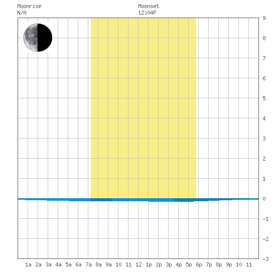 Rockport tide chart for Wednesday, January 3, 2024
