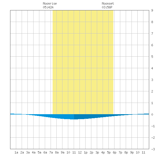 Rockport tide chart for Tuesday, January 9, 2024