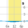 Rockport tide chart for Tuesday, January 9, 2024