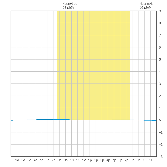 Rockport tide chart for Monday, March 11, 2024