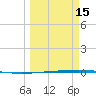 Rockport tide chart for Friday, March 15, 2024