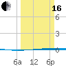 Rockport tide chart for Saturday, March 16, 2024