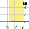 Rockport tide chart for Saturday, March 30, 2024