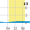 Rockport tide chart for Saturday, April 13, 2024
