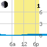 Rockport tide chart for Monday, April 1, 2024