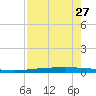 Rockport tide chart for Saturday, April 27, 2024