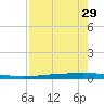 Rockport tide chart for Monday, April 29, 2024