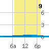 Rockport tide chart for Tuesday, April 9, 2024
