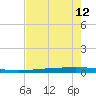 Rockport tide chart for Sunday, May 12, 2024