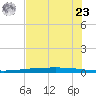 Rockport tide chart for Thursday, May 23, 2024