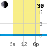 Rockport tide chart for Thursday, May 30, 2024