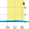 Rockport tide chart for Monday, May 6, 2024