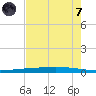 Rockport tide chart for Tuesday, May 7, 2024