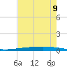 Rockport tide chart for Thursday, May 9, 2024