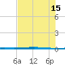 Rockport tide chart for Saturday, June 15, 2024