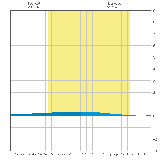 Rockport tide chart for Monday, June 17, 2024