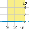 Rockport tide chart for Monday, June 17, 2024