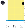 Rockport tide chart for Thursday, June 6, 2024