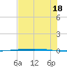 Rockport tide chart for Thursday, July 18, 2024