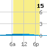 Rockport tide chart for Thursday, August 15, 2024