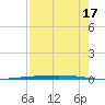 Rockport tide chart for Saturday, August 17, 2024