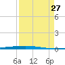 Rockport tide chart for Tuesday, August 27, 2024