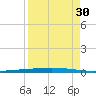 Rockport tide chart for Friday, August 30, 2024