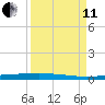 Rockport tide chart for Wednesday, September 11, 2024