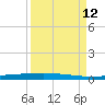 Rockport tide chart for Thursday, September 12, 2024