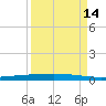 Rockport tide chart for Saturday, September 14, 2024