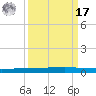 Rockport tide chart for Tuesday, September 17, 2024