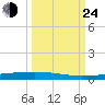 Rockport tide chart for Tuesday, September 24, 2024