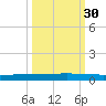 Rockport tide chart for Monday, September 30, 2024