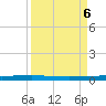 Rockport tide chart for Friday, September 6, 2024