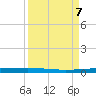 Rockport tide chart for Saturday, September 7, 2024