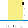 Rockport tide chart for Sunday, September 8, 2024