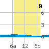 Rockport tide chart for Monday, September 9, 2024